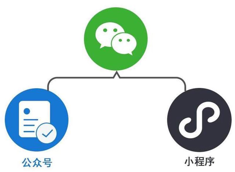 微信小程序开发